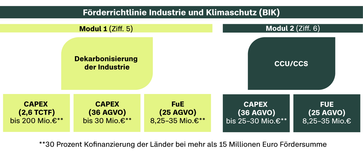 Kurze, aussagekr&auml;ftige Beschreibung des Bildinhalts